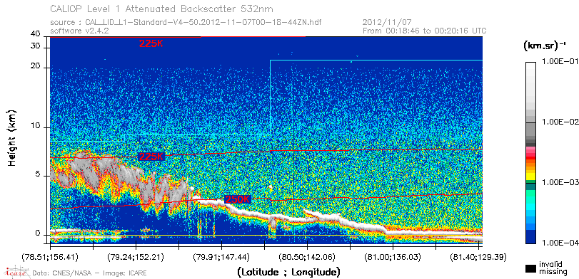 image of https://www.icare.univ-lille.fr/asd-content/DATA/LIENS/CALIOP/CAL_LID_L1.browse-segment/2012/2012_11_07/CAL_LID_L1-Standard-V4-50.2012-11-07T00-18-44ZN.browse/CAL_LID_L1-Standard-V4-50.2012-11-07T00-18-44ZN_01_Back532.png