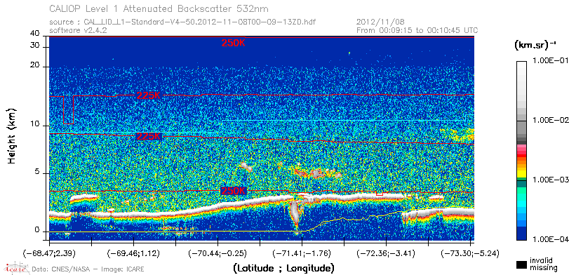 image of https://www.icare.univ-lille.fr/asd-content/DATA/LIENS/CALIOP/CAL_LID_L1.browse-segment/2012/2012_11_08/CAL_LID_L1-Standard-V4-50.2012-11-08T00-09-13ZD.browse/CAL_LID_L1-Standard-V4-50.2012-11-08T00-09-13ZD_01_Back532.png