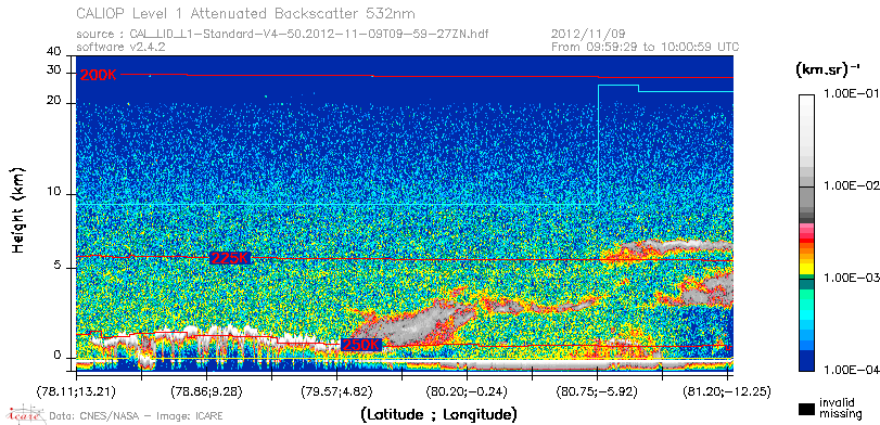 image of https://www.icare.univ-lille.fr/asd-content/DATA/LIENS/CALIOP/CAL_LID_L1.browse-segment/2012/2012_11_09/CAL_LID_L1-Standard-V4-50.2012-11-09T09-59-27ZN.browse/CAL_LID_L1-Standard-V4-50.2012-11-09T09-59-27ZN_01_Back532.png