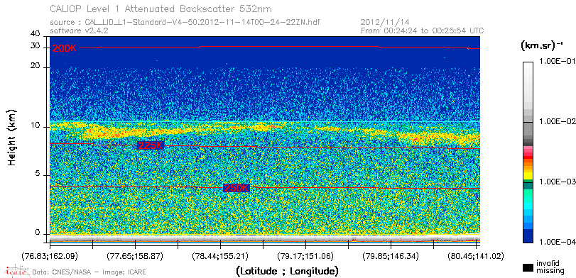 image of https://www.icare.univ-lille.fr/asd-content/DATA/LIENS/CALIOP/CAL_LID_L1.browse-segment/2012/2012_11_14/CAL_LID_L1-Standard-V4-50.2012-11-14T00-24-22ZN.browse/CAL_LID_L1-Standard-V4-50.2012-11-14T00-24-22ZN_01_Back532.png