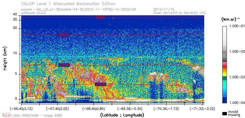 image of https://www.icare.univ-lille.fr/asd-content/DATA/LIENS/CALIOP/CAL_LID_L1.browse-segment/2012/2012_11_15/CAL_LID_L1-Standard-V4-50.2012-11-15T00-14-55ZD.browse/CAL_LID_L1-Standard-V4-50.2012-11-15T00-14-55ZD_01_Back532.png