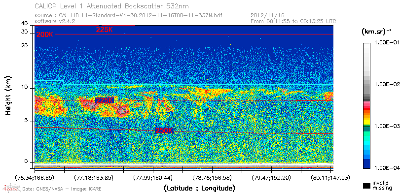 image of https://www.icare.univ-lille.fr/asd-content/DATA/LIENS/CALIOP/CAL_LID_L1.browse-segment/2012/2012_11_16/CAL_LID_L1-Standard-V4-50.2012-11-16T00-11-53ZN.browse/CAL_LID_L1-Standard-V4-50.2012-11-16T00-11-53ZN_01_Back532.png