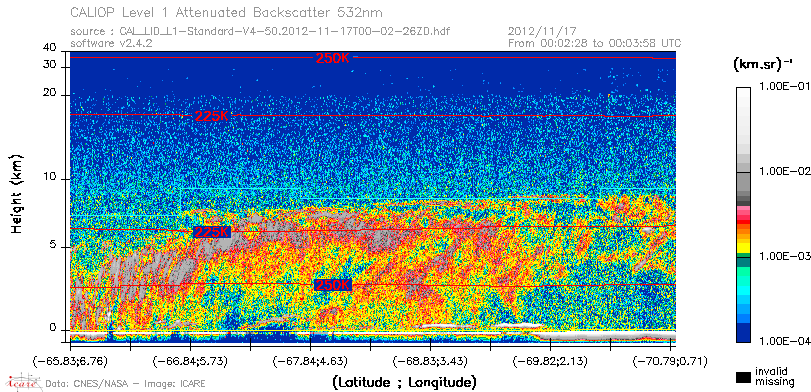 image of https://www.icare.univ-lille.fr/asd-content/DATA/LIENS/CALIOP/CAL_LID_L1.browse-segment/2012/2012_11_17/CAL_LID_L1-Standard-V4-50.2012-11-17T00-02-26ZD.browse/CAL_LID_L1-Standard-V4-50.2012-11-17T00-02-26ZD_01_Back532.png