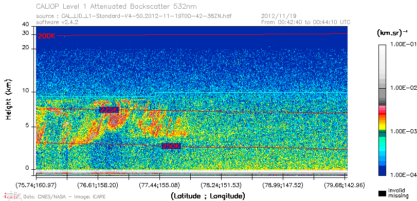 image of https://www.icare.univ-lille.fr/asd-content/DATA/LIENS/CALIOP/CAL_LID_L1.browse-segment/2012/2012_11_19/CAL_LID_L1-Standard-V4-50.2012-11-19T00-42-38ZN.browse/CAL_LID_L1-Standard-V4-50.2012-11-19T00-42-38ZN_01_Back532.png
