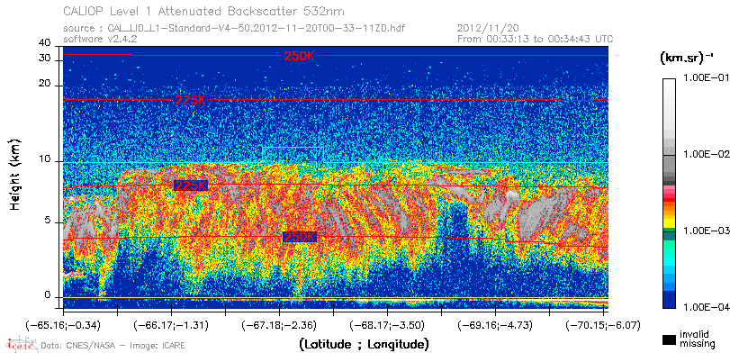 image of https://www.icare.univ-lille.fr/asd-content/DATA/LIENS/CALIOP/CAL_LID_L1.browse-segment/2012/2012_11_20/CAL_LID_L1-Standard-V4-50.2012-11-20T00-33-11ZD.browse/CAL_LID_L1-Standard-V4-50.2012-11-20T00-33-11ZD_01_Back532.png
