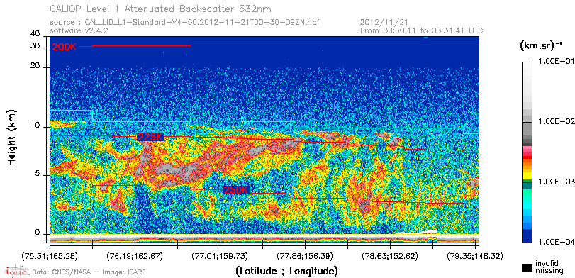 image of https://www.icare.univ-lille.fr/asd-content/DATA/LIENS/CALIOP/CAL_LID_L1.browse-segment/2012/2012_11_21/CAL_LID_L1-Standard-V4-50.2012-11-21T00-30-09ZN.browse/CAL_LID_L1-Standard-V4-50.2012-11-21T00-30-09ZN_01_Back532.png
