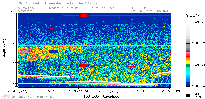 image of https://www.icare.univ-lille.fr/asd-content/DATA/LIENS/CALIOP/CAL_LID_L1.browse-segment/2012/2012_11_22/CAL_LID_L1-Standard-V4-50.2012-11-22T00-20-43ZD.browse/CAL_LID_L1-Standard-V4-50.2012-11-22T00-20-43ZD_01_Back532.png