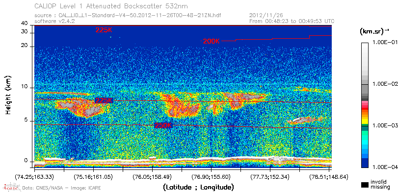 image of https://www.icare.univ-lille.fr/asd-content/DATA/LIENS/CALIOP/CAL_LID_L1.browse-segment/2012/2012_11_26/CAL_LID_L1-Standard-V4-50.2012-11-26T00-48-21ZN.browse/CAL_LID_L1-Standard-V4-50.2012-11-26T00-48-21ZN_01_Back532.png