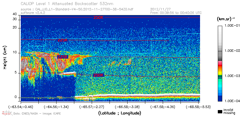 image of https://www.icare.univ-lille.fr/asd-content/DATA/LIENS/CALIOP/CAL_LID_L1.browse-segment/2012/2012_11_27/CAL_LID_L1-Standard-V4-50.2012-11-27T00-38-54ZD.browse/CAL_LID_L1-Standard-V4-50.2012-11-27T00-38-54ZD_01_Back532.png