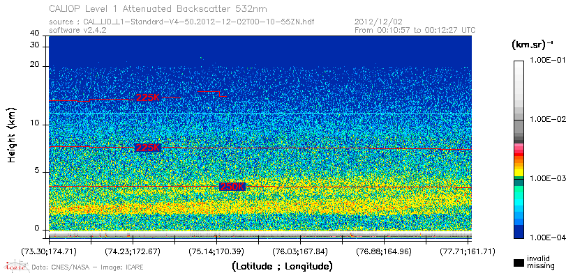 image of https://www.icare.univ-lille.fr/asd-content/DATA/LIENS/CALIOP/CAL_LID_L1.browse-segment/2012/2012_12_02/CAL_LID_L1-Standard-V4-50.2012-12-02T00-10-55ZN.browse/CAL_LID_L1-Standard-V4-50.2012-12-02T00-10-55ZN_01_Back532.png