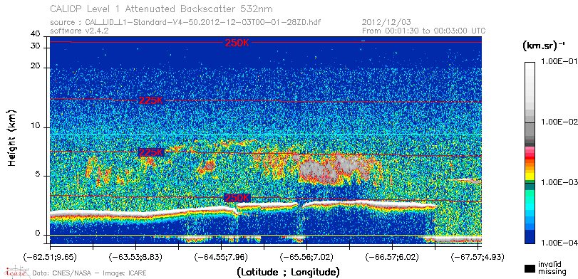 image of https://www.icare.univ-lille.fr/asd-content/DATA/LIENS/CALIOP/CAL_LID_L1.browse-segment/2012/2012_12_03/CAL_LID_L1-Standard-V4-50.2012-12-03T00-01-28ZD.browse/CAL_LID_L1-Standard-V4-50.2012-12-03T00-01-28ZD_01_Back532.png
