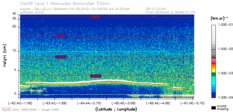 image of https://www.icare.univ-lille.fr/asd-content/DATA/LIENS/CALIOP/CAL_LID_L1.browse-segment/2012/2012_12_04/CAL_LID_L1-Standard-V4-50.2012-12-04T00-44-41ZD.browse/CAL_LID_L1-Standard-V4-50.2012-12-04T00-44-41ZD_01_Back532.png