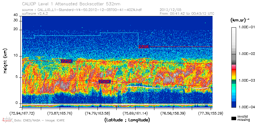image of https://www.icare.univ-lille.fr/asd-content/DATA/LIENS/CALIOP/CAL_LID_L1.browse-segment/2012/2012_12_05/CAL_LID_L1-Standard-V4-50.2012-12-05T00-41-40ZN.browse/CAL_LID_L1-Standard-V4-50.2012-12-05T00-41-40ZN_01_Back532.png