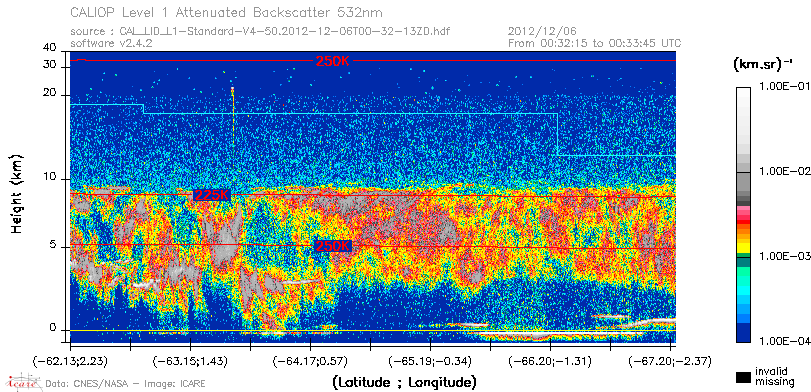 image of https://www.icare.univ-lille.fr/asd-content/DATA/LIENS/CALIOP/CAL_LID_L1.browse-segment/2012/2012_12_06/CAL_LID_L1-Standard-V4-50.2012-12-06T00-32-13ZD.browse/CAL_LID_L1-Standard-V4-50.2012-12-06T00-32-13ZD_01_Back532.png