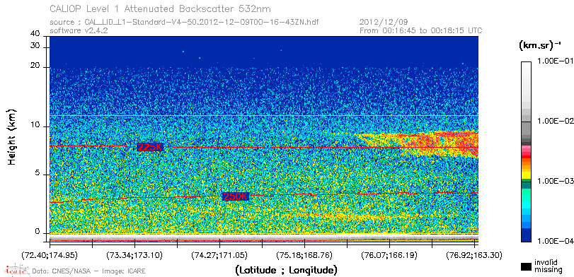 image of https://www.icare.univ-lille.fr/asd-content/DATA/LIENS/CALIOP/CAL_LID_L1.browse-segment/2012/2012_12_09/CAL_LID_L1-Standard-V4-50.2012-12-09T00-16-43ZN.browse/CAL_LID_L1-Standard-V4-50.2012-12-09T00-16-43ZN_01_Back532.png