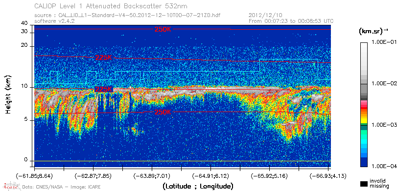 image of https://www.icare.univ-lille.fr/asd-content/DATA/LIENS/CALIOP/CAL_LID_L1.browse-segment/2012/2012_12_10/CAL_LID_L1-Standard-V4-50.2012-12-10T00-07-21ZD.browse/CAL_LID_L1-Standard-V4-50.2012-12-10T00-07-21ZD_01_Back532.png