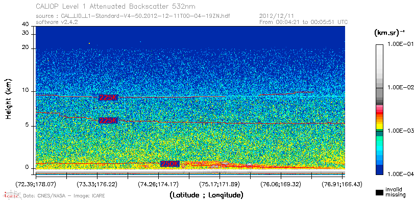 image of https://www.icare.univ-lille.fr/asd-content/DATA/LIENS/CALIOP/CAL_LID_L1.browse-segment/2012/2012_12_11/CAL_LID_L1-Standard-V4-50.2012-12-11T00-04-19ZN.browse/CAL_LID_L1-Standard-V4-50.2012-12-11T00-04-19ZN_01_Back532.png
