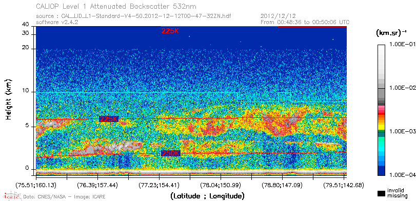 image of https://www.icare.univ-lille.fr/asd-content/DATA/LIENS/CALIOP/CAL_LID_L1.browse-segment/2012/2012_12_12/CAL_LID_L1-Standard-V4-50.2012-12-12T00-47-32ZN.browse/CAL_LID_L1-Standard-V4-50.2012-12-12T00-47-32ZN_01_Back532.png