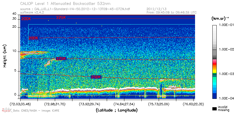 image of https://www.icare.univ-lille.fr/asd-content/DATA/LIENS/CALIOP/CAL_LID_L1.browse-segment/2012/2012_12_13/CAL_LID_L1-Standard-V4-50.2012-12-13T09-45-07ZN.browse/CAL_LID_L1-Standard-V4-50.2012-12-13T09-45-07ZN_01_Back532.png