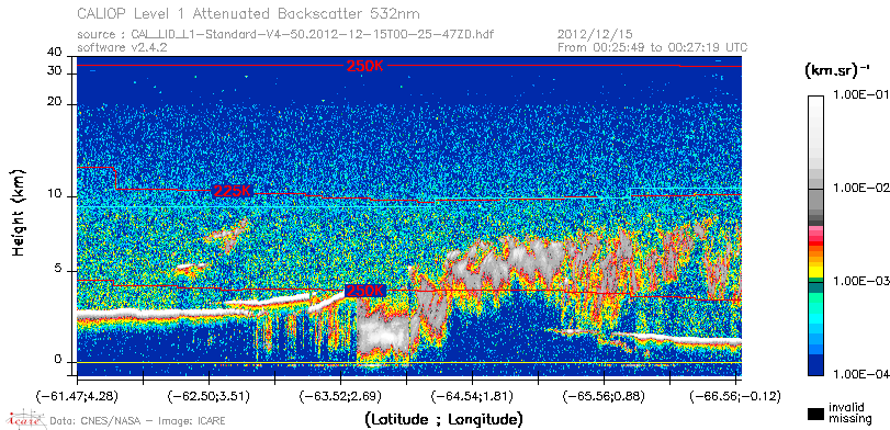 image of https://www.icare.univ-lille.fr/asd-content/DATA/LIENS/CALIOP/CAL_LID_L1.browse-segment/2012/2012_12_15/CAL_LID_L1-Standard-V4-50.2012-12-15T00-25-47ZD.browse/CAL_LID_L1-Standard-V4-50.2012-12-15T00-25-47ZD_01_Back532.png