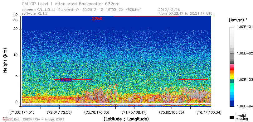 image of https://www.icare.univ-lille.fr/asd-content/DATA/LIENS/CALIOP/CAL_LID_L1.browse-segment/2012/2012_12_16/CAL_LID_L1-Standard-V4-50.2012-12-16T00-22-45ZN.browse/CAL_LID_L1-Standard-V4-50.2012-12-16T00-22-45ZN_01_Back532.png
