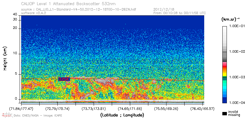 image of https://www.icare.univ-lille.fr/asd-content/DATA/LIENS/CALIOP/CAL_LID_L1.browse-segment/2012/2012_12_18/CAL_LID_L1-Standard-V4-50.2012-12-18T00-10-26ZN.browse/CAL_LID_L1-Standard-V4-50.2012-12-18T00-10-26ZN_01_Back532.png