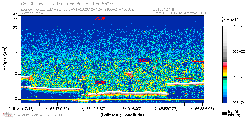 image of https://www.icare.univ-lille.fr/asd-content/DATA/LIENS/CALIOP/CAL_LID_L1.browse-segment/2012/2012_12_19/CAL_LID_L1-Standard-V4-50.2012-12-19T00-01-10ZD.browse/CAL_LID_L1-Standard-V4-50.2012-12-19T00-01-10ZD_01_Back532.png