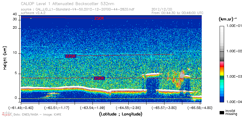 image of https://www.icare.univ-lille.fr/asd-content/DATA/LIENS/CALIOP/CAL_LID_L1.browse-segment/2012/2012_12_20/CAL_LID_L1-Standard-V4-50.2012-12-20T00-44-28ZD.browse/CAL_LID_L1-Standard-V4-50.2012-12-20T00-44-28ZD_01_Back532.png