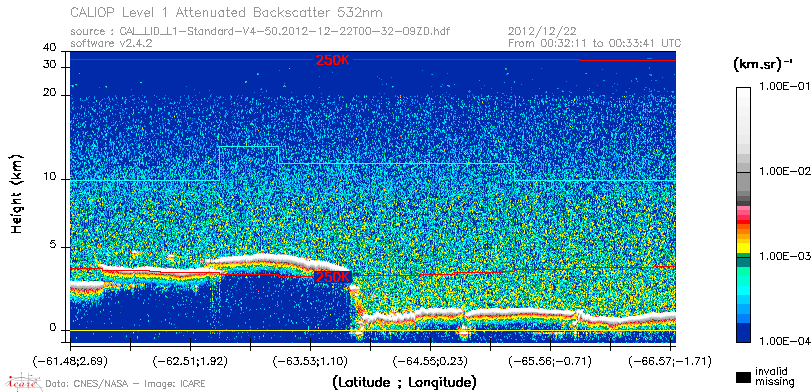 image of https://www.icare.univ-lille.fr/asd-content/DATA/LIENS/CALIOP/CAL_LID_L1.browse-segment/2012/2012_12_22/CAL_LID_L1-Standard-V4-50.2012-12-22T00-32-09ZD.browse/CAL_LID_L1-Standard-V4-50.2012-12-22T00-32-09ZD_01_Back532.png