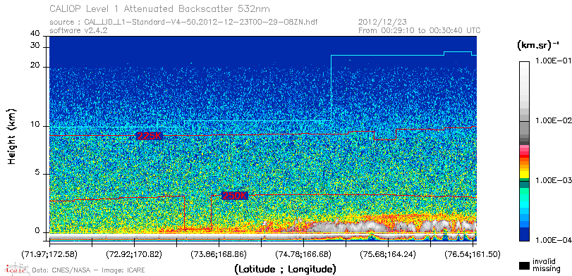 image of https://www.icare.univ-lille.fr/asd-content/DATA/LIENS/CALIOP/CAL_LID_L1.browse-segment/2012/2012_12_23/CAL_LID_L1-Standard-V4-50.2012-12-23T00-29-08ZN.browse/CAL_LID_L1-Standard-V4-50.2012-12-23T00-29-08ZN_01_Back532.png