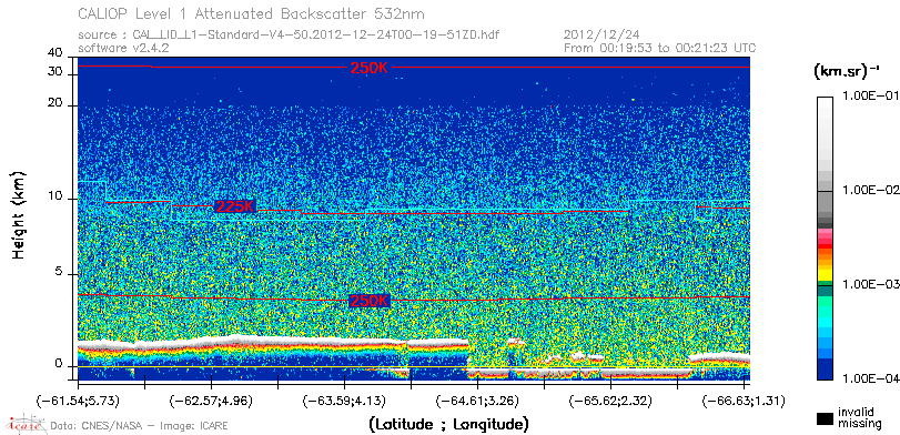 image of https://www.icare.univ-lille.fr/asd-content/DATA/LIENS/CALIOP/CAL_LID_L1.browse-segment/2012/2012_12_24/CAL_LID_L1-Standard-V4-50.2012-12-24T00-19-51ZD.browse/CAL_LID_L1-Standard-V4-50.2012-12-24T00-19-51ZD_01_Back532.png