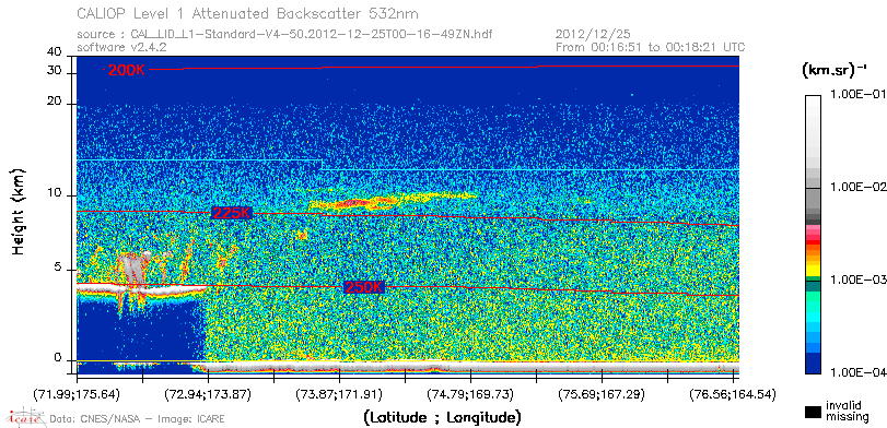 image of https://www.icare.univ-lille.fr/asd-content/DATA/LIENS/CALIOP/CAL_LID_L1.browse-segment/2012/2012_12_25/CAL_LID_L1-Standard-V4-50.2012-12-25T00-16-49ZN.browse/CAL_LID_L1-Standard-V4-50.2012-12-25T00-16-49ZN_01_Back532.png