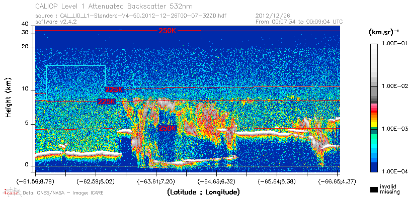 image of https://www.icare.univ-lille.fr/asd-content/DATA/LIENS/CALIOP/CAL_LID_L1.browse-segment/2012/2012_12_26/CAL_LID_L1-Standard-V4-50.2012-12-26T00-07-32ZD.browse/CAL_LID_L1-Standard-V4-50.2012-12-26T00-07-32ZD_01_Back532.png