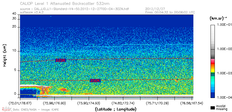 image of https://www.icare.univ-lille.fr/asd-content/DATA/LIENS/CALIOP/CAL_LID_L1.browse-segment/2012/2012_12_27/CAL_LID_L1-Standard-V4-50.2012-12-27T00-04-30ZN.browse/CAL_LID_L1-Standard-V4-50.2012-12-27T00-04-30ZN_01_Back532.png