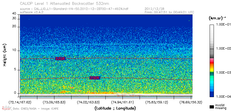 image of https://www.icare.univ-lille.fr/asd-content/DATA/LIENS/CALIOP/CAL_LID_L1.browse-segment/2012/2012_12_28/CAL_LID_L1-Standard-V4-50.2012-12-28T00-47-49ZN.browse/CAL_LID_L1-Standard-V4-50.2012-12-28T00-47-49ZN_01_Back532.png