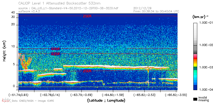 image of https://www.icare.univ-lille.fr/asd-content/DATA/LIENS/CALIOP/CAL_LID_L1.browse-segment/2012/2012_12_29/CAL_LID_L1-Standard-V4-50.2012-12-29T00-38-32ZD.browse/CAL_LID_L1-Standard-V4-50.2012-12-29T00-38-32ZD_01_Back532.png