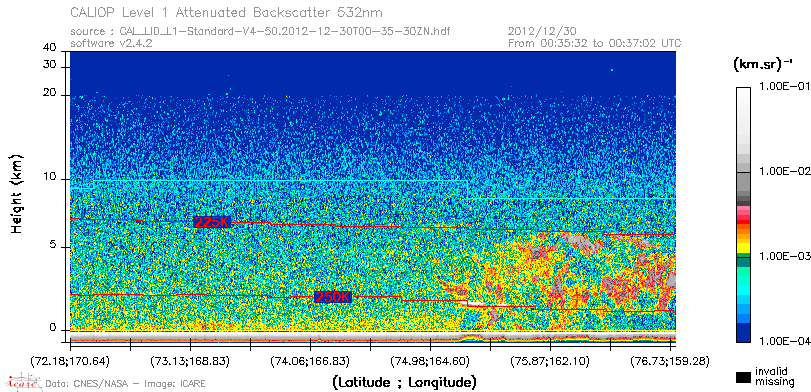 image of https://www.icare.univ-lille.fr/asd-content/DATA/LIENS/CALIOP/CAL_LID_L1.browse-segment/2012/2012_12_30/CAL_LID_L1-Standard-V4-50.2012-12-30T00-35-30ZN.browse/CAL_LID_L1-Standard-V4-50.2012-12-30T00-35-30ZN_01_Back532.png