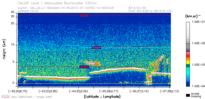 image of https://www.icare.univ-lille.fr/asd-content/DATA/LIENS/CALIOP/CAL_LID_L1.browse-segment/2013/2013_01_02/CAL_LID_L1-Standard-V4-50.2013-01-02T00-14-00ZD.browse/CAL_LID_L1-Standard-V4-50.2013-01-02T00-14-00ZD_01_Back532.png