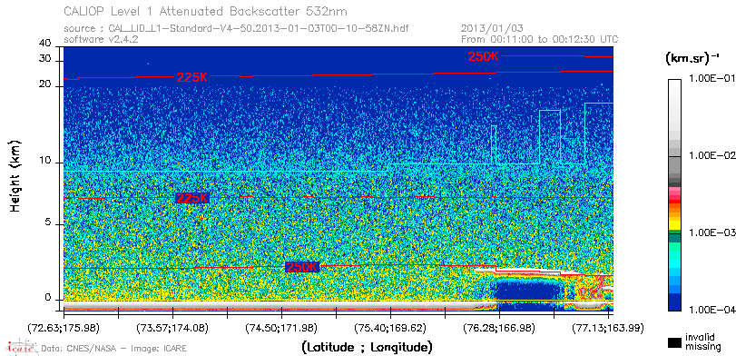 image of https://www.icare.univ-lille.fr/asd-content/DATA/LIENS/CALIOP/CAL_LID_L1.browse-segment/2013/2013_01_03/CAL_LID_L1-Standard-V4-50.2013-01-03T00-10-58ZN.browse/CAL_LID_L1-Standard-V4-50.2013-01-03T00-10-58ZN_01_Back532.png