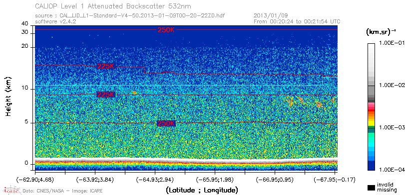 image of https://www.icare.univ-lille.fr/asd-content/DATA/LIENS/CALIOP/CAL_LID_L1.browse-segment/2013/2013_01_09/CAL_LID_L1-Standard-V4-50.2013-01-09T00-20-22ZD.browse/CAL_LID_L1-Standard-V4-50.2013-01-09T00-20-22ZD_01_Back532.png