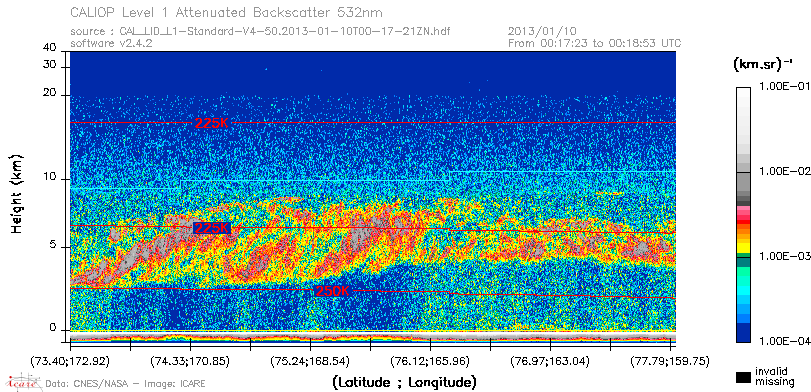 image of https://www.icare.univ-lille.fr/asd-content/DATA/LIENS/CALIOP/CAL_LID_L1.browse-segment/2013/2013_01_10/CAL_LID_L1-Standard-V4-50.2013-01-10T00-17-21ZN.browse/CAL_LID_L1-Standard-V4-50.2013-01-10T00-17-21ZN_01_Back532.png