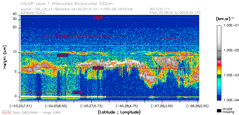 image of https://www.icare.univ-lille.fr/asd-content/DATA/LIENS/CALIOP/CAL_LID_L1.browse-segment/2013/2013_01_11/CAL_LID_L1-Standard-V4-50.2013-01-11T00-08-04ZD.browse/CAL_LID_L1-Standard-V4-50.2013-01-11T00-08-04ZD_01_Back532.png