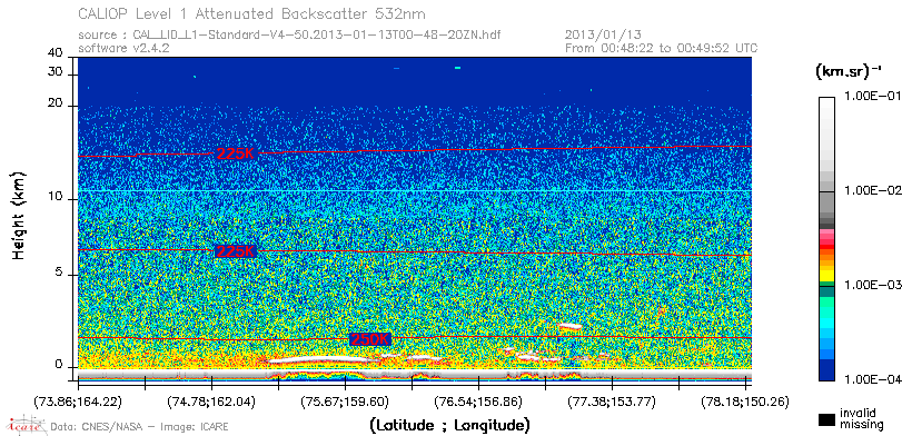 image of https://www.icare.univ-lille.fr/asd-content/DATA/LIENS/CALIOP/CAL_LID_L1.browse-segment/2013/2013_01_13/CAL_LID_L1-Standard-V4-50.2013-01-13T00-48-20ZN.browse/CAL_LID_L1-Standard-V4-50.2013-01-13T00-48-20ZN_01_Back532.png