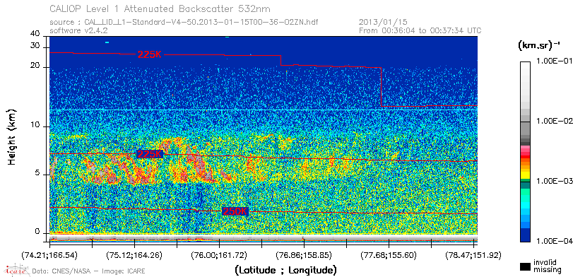 image of https://www.icare.univ-lille.fr/asd-content/DATA/LIENS/CALIOP/CAL_LID_L1.browse-segment/2013/2013_01_15/CAL_LID_L1-Standard-V4-50.2013-01-15T00-36-02ZN.browse/CAL_LID_L1-Standard-V4-50.2013-01-15T00-36-02ZN_01_Back532.png