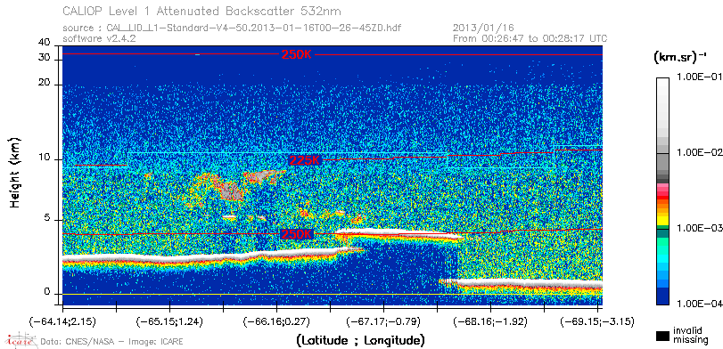 image of https://www.icare.univ-lille.fr/asd-content/DATA/LIENS/CALIOP/CAL_LID_L1.browse-segment/2013/2013_01_16/CAL_LID_L1-Standard-V4-50.2013-01-16T00-26-45ZD.browse/CAL_LID_L1-Standard-V4-50.2013-01-16T00-26-45ZD_01_Back532.png