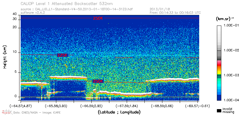 image of https://www.icare.univ-lille.fr/asd-content/DATA/LIENS/CALIOP/CAL_LID_L1.browse-segment/2013/2013_01_18/CAL_LID_L1-Standard-V4-50.2013-01-18T00-14-31ZD.browse/CAL_LID_L1-Standard-V4-50.2013-01-18T00-14-31ZD_01_Back532.png