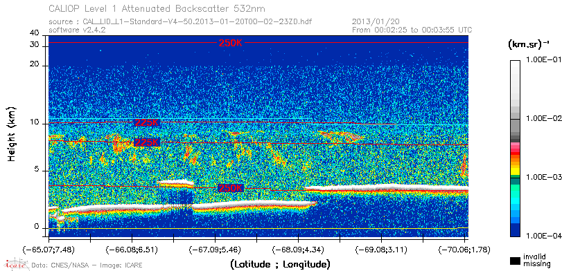 image of https://www.icare.univ-lille.fr/asd-content/DATA/LIENS/CALIOP/CAL_LID_L1.browse-segment/2013/2013_01_20/CAL_LID_L1-Standard-V4-50.2013-01-20T00-02-23ZD.browse/CAL_LID_L1-Standard-V4-50.2013-01-20T00-02-23ZD_01_Back532.png