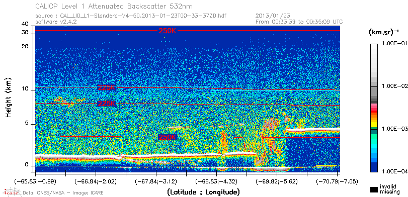 image of https://www.icare.univ-lille.fr/asd-content/DATA/LIENS/CALIOP/CAL_LID_L1.browse-segment/2013/2013_01_23/CAL_LID_L1-Standard-V4-50.2013-01-23T00-33-37ZD.browse/CAL_LID_L1-Standard-V4-50.2013-01-23T00-33-37ZD_01_Back532.png