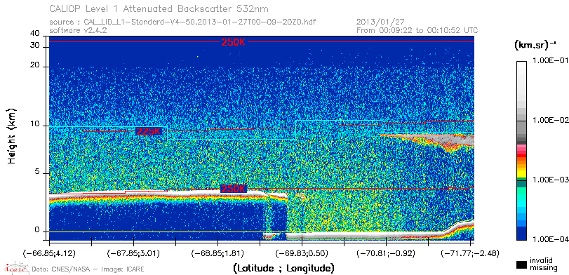 image of https://www.icare.univ-lille.fr/asd-content/DATA/LIENS/CALIOP/CAL_LID_L1.browse-segment/2013/2013_01_27/CAL_LID_L1-Standard-V4-50.2013-01-27T00-09-20ZD.browse/CAL_LID_L1-Standard-V4-50.2013-01-27T00-09-20ZD_01_Back532.png