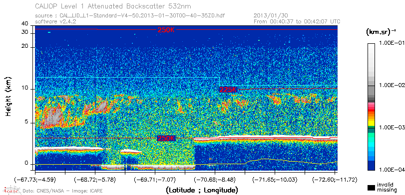 image of https://www.icare.univ-lille.fr/asd-content/DATA/LIENS/CALIOP/CAL_LID_L1.browse-segment/2013/2013_01_30/CAL_LID_L1-Standard-V4-50.2013-01-30T00-40-35ZD.browse/CAL_LID_L1-Standard-V4-50.2013-01-30T00-40-35ZD_01_Back532.png